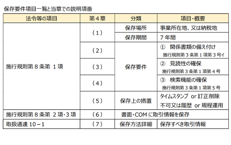 電子帳簿保存法要件